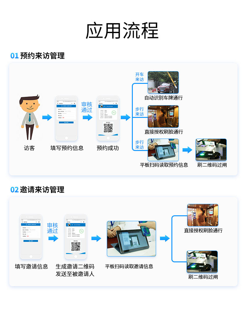 廣東東信智能科技有限公司EST-V8微信預(yù)約訪客系統(tǒng)